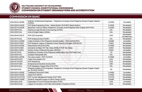 pup sta mesa results 2024